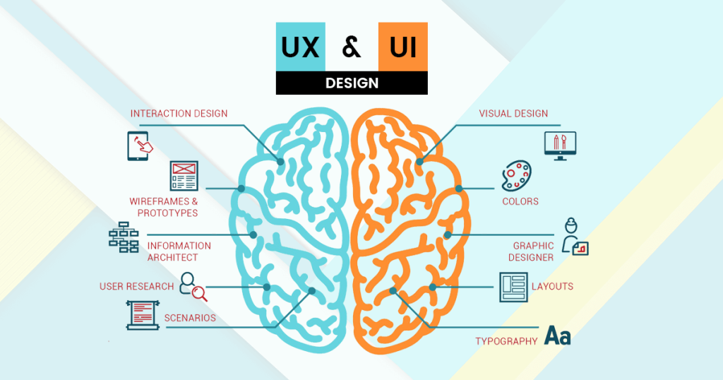 UX/UI Design Strategy
